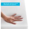 imageLinenspa High Density Cushion Craft Foam  Perfect for Chairs Sofas Headboards and DIY Projects 1quot x 24quot x 72quot WhiteWhite